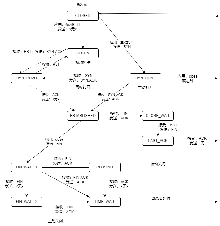 ip-address