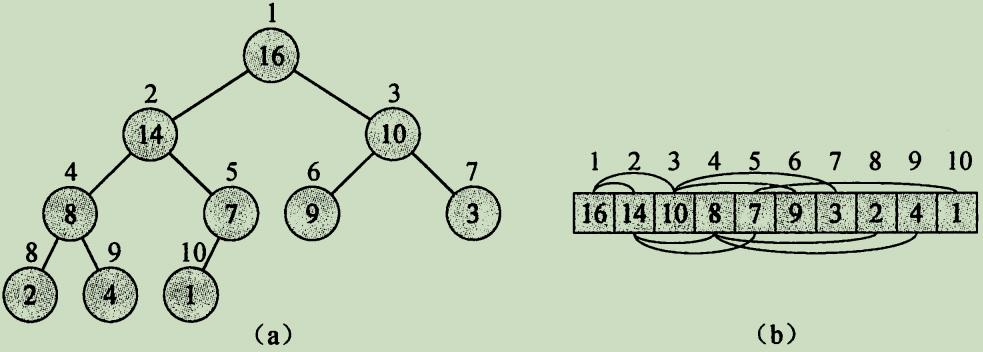 heap-sort