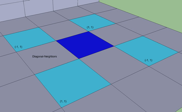 cell-diagonal-neighbour