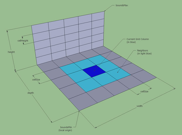 cellHeight-Size