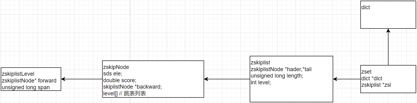 zskiplist-datastructure