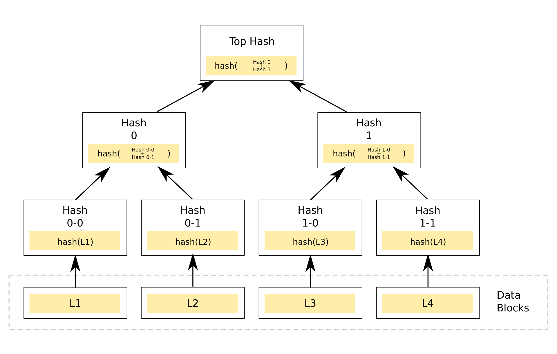 hash-tree